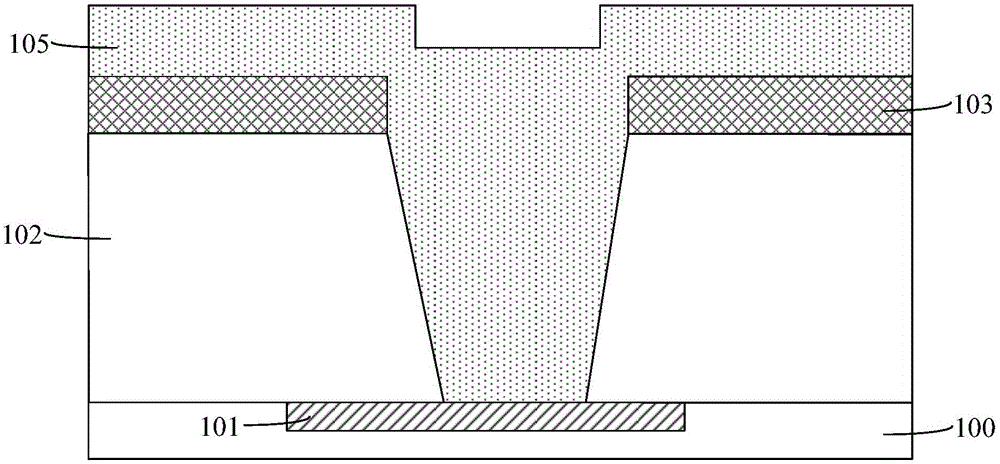 Formation method of semiconductor structure