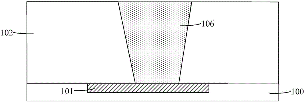 Formation method of semiconductor structure