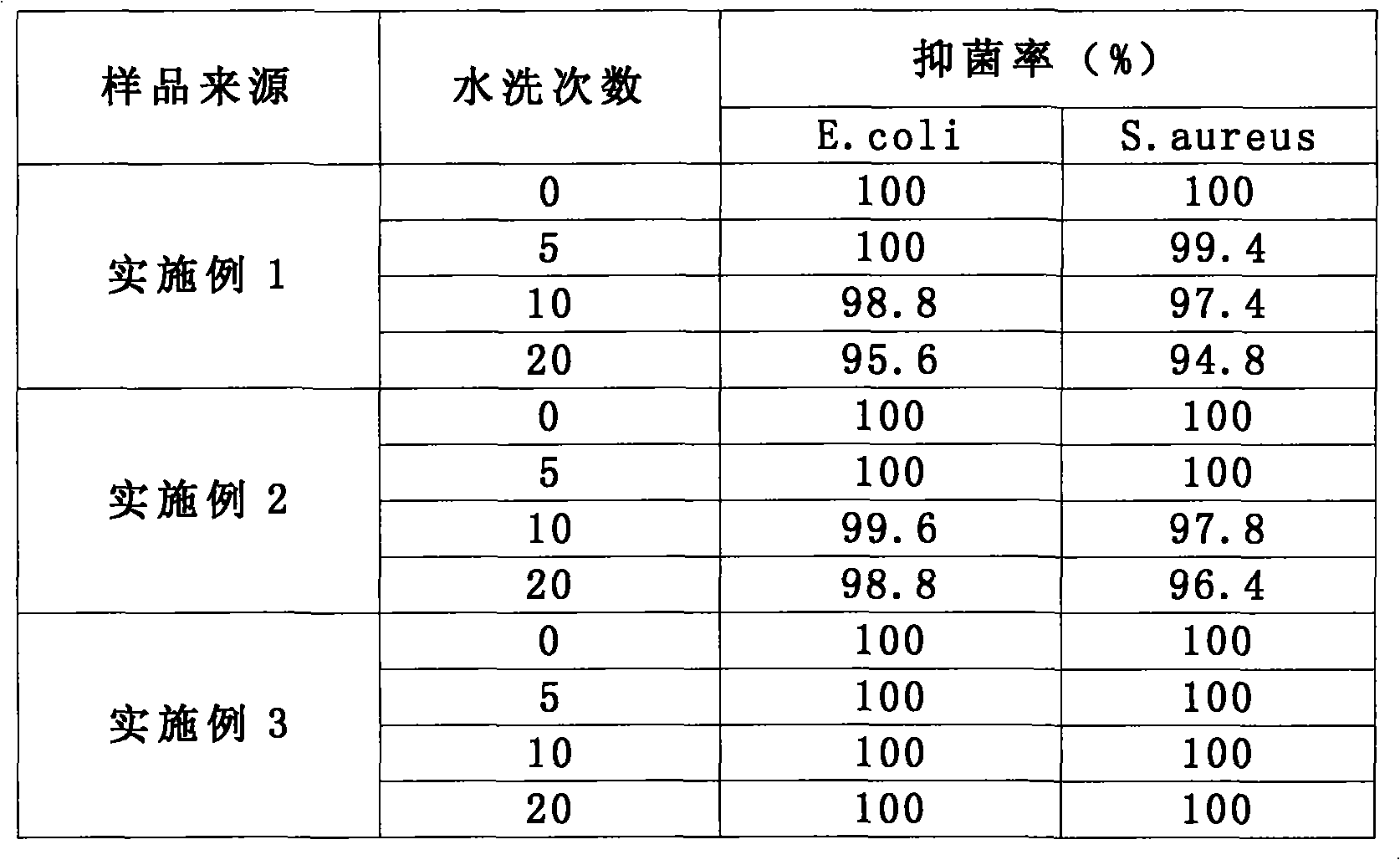 Nanometer silver antibiotic textile finishing method