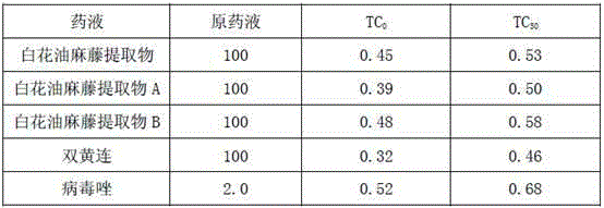 Application of a kind of extract of safflower linseed vine in the preparation of medicine for treating AIDS