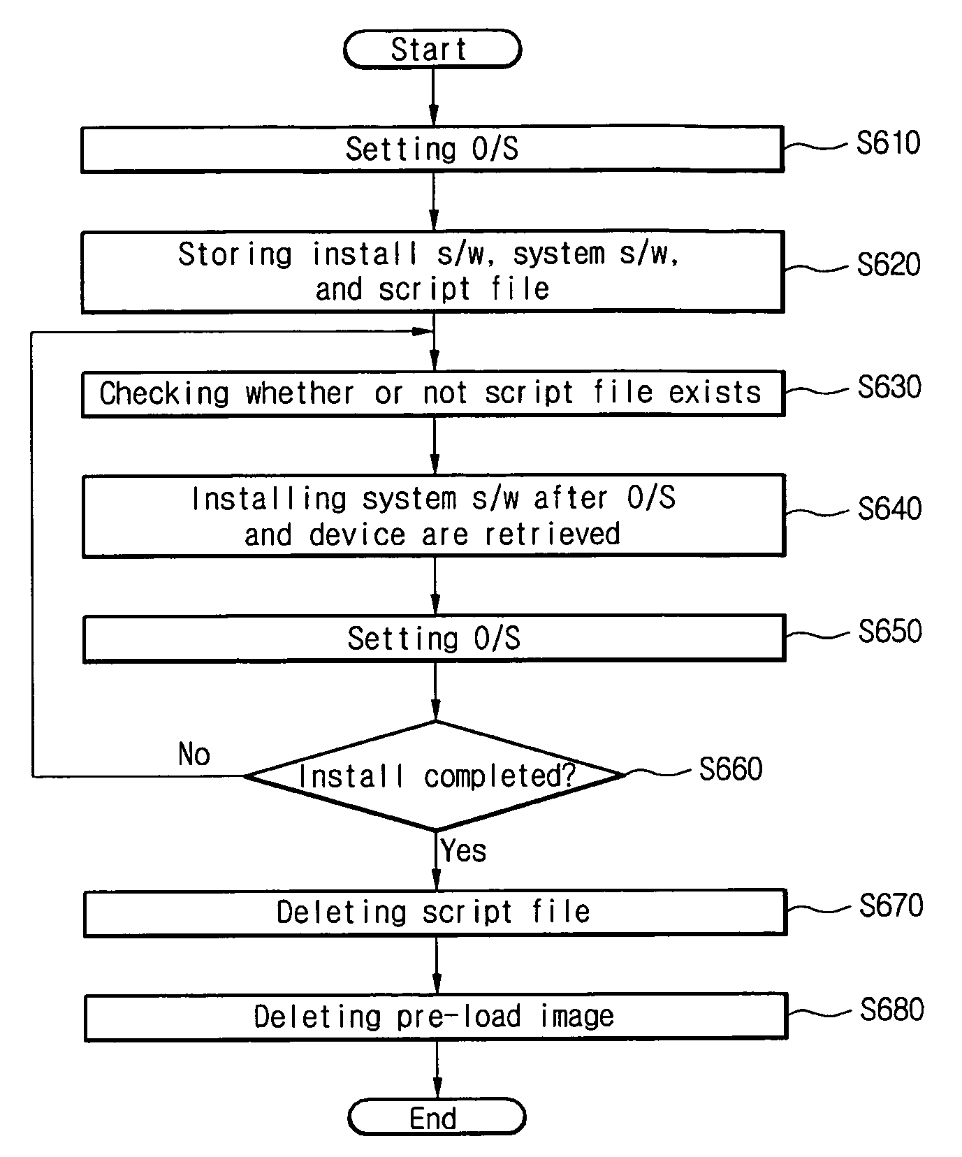 Computer system, system software installation method, and software installation method of portable computer