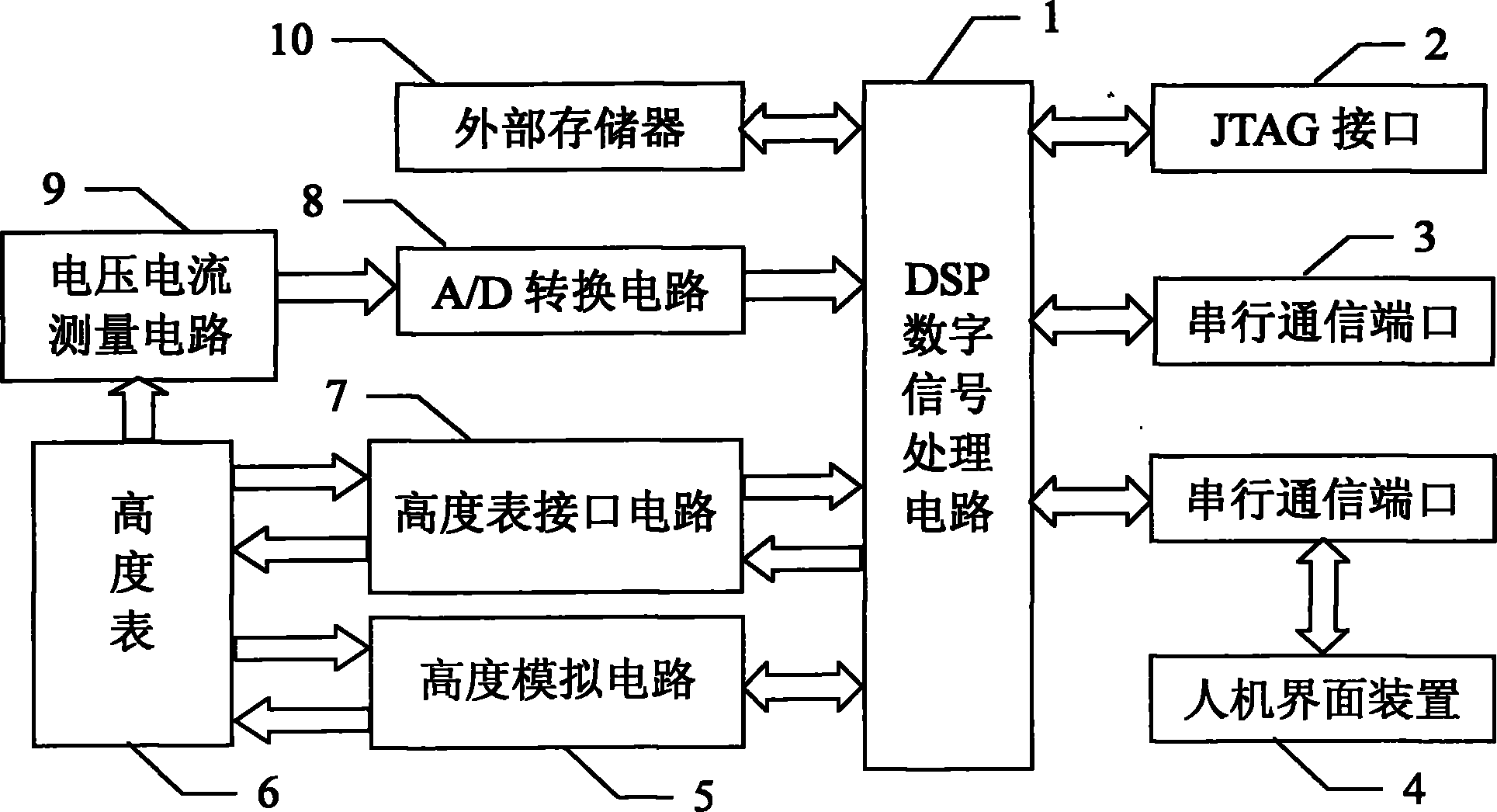 Altimeter detector