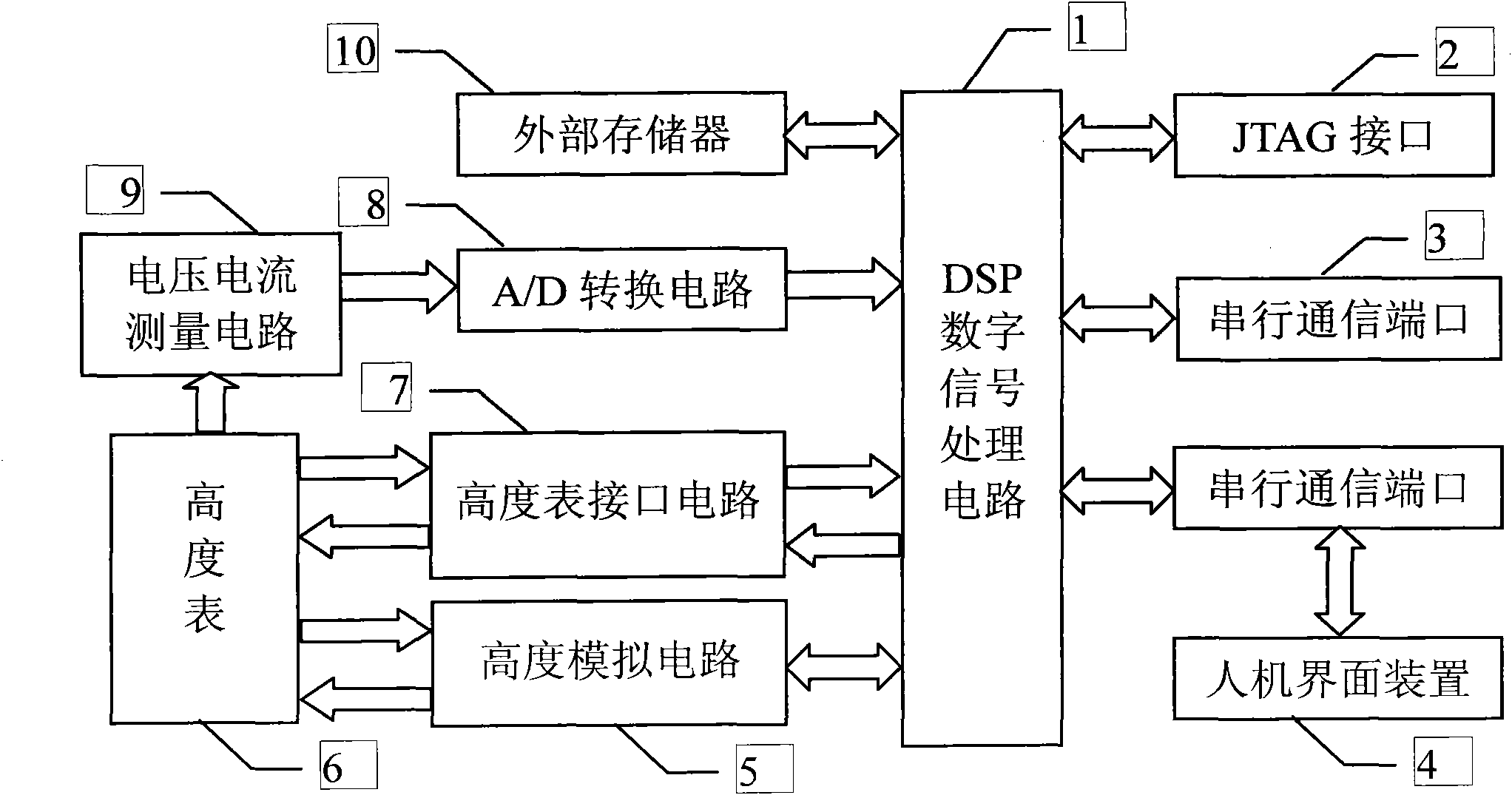 Altimeter detector