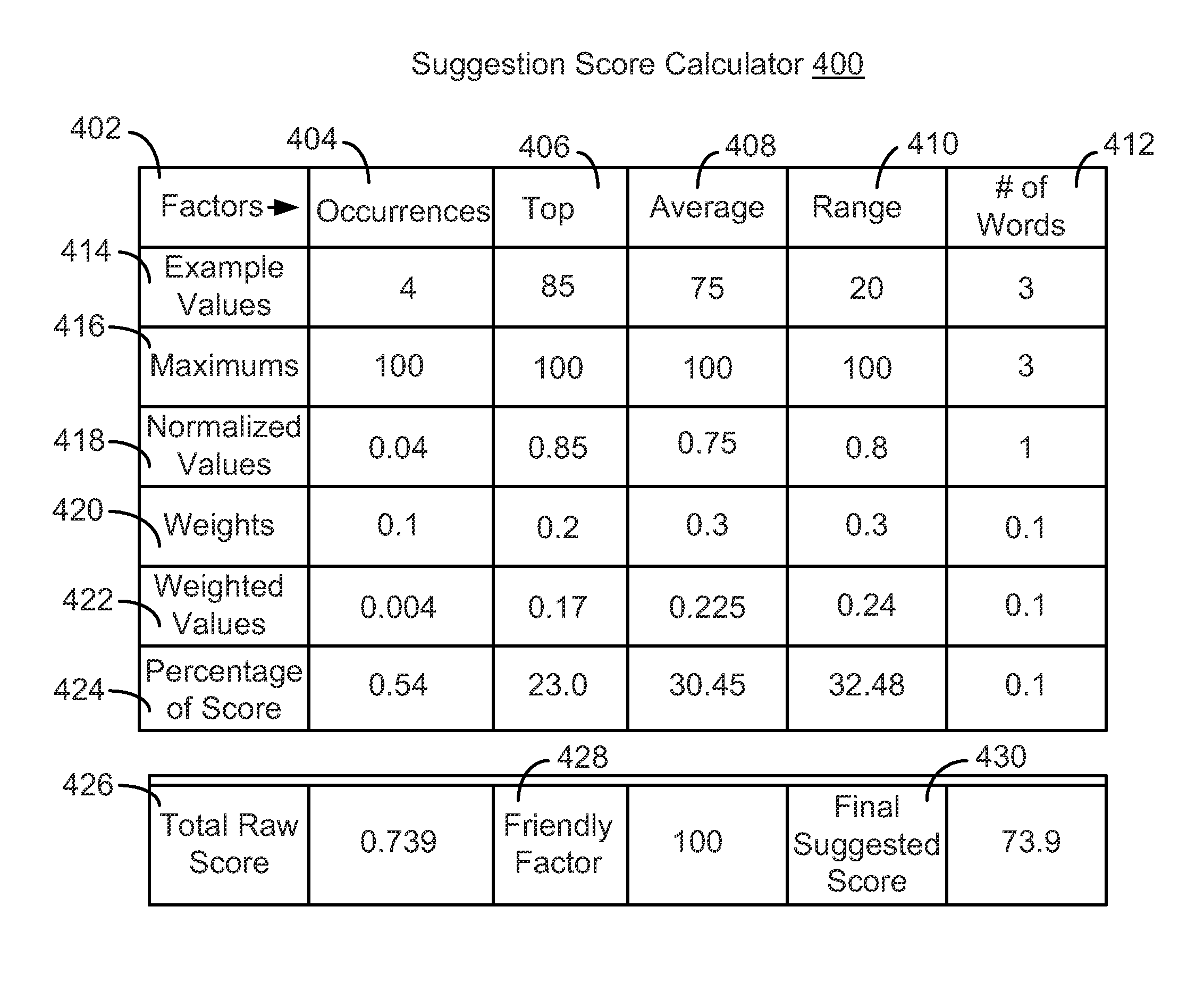 Methods and systems for dynamically suggesting answers to questions submitted to a portal of an online service