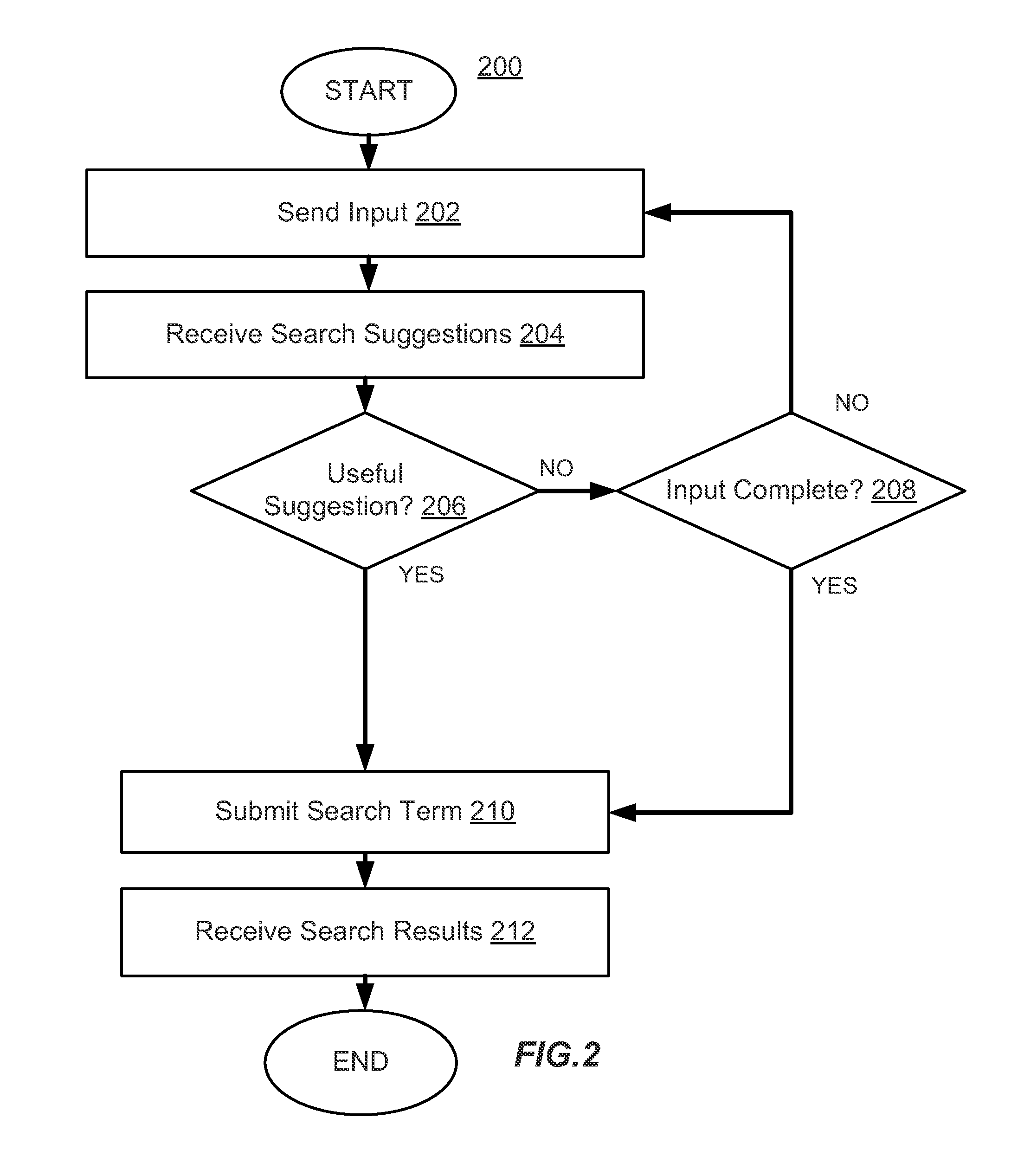 Methods and systems for dynamically suggesting answers to questions submitted to a portal of an online service