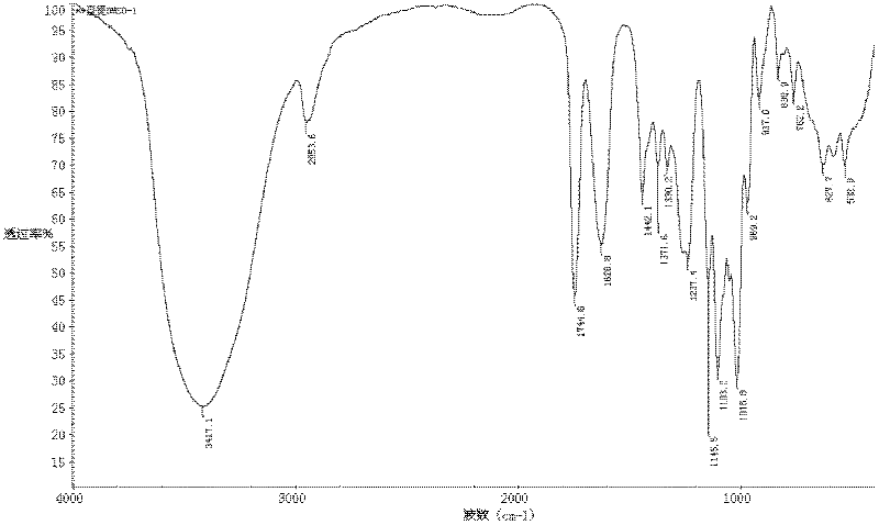 Method for sulfonating pectin