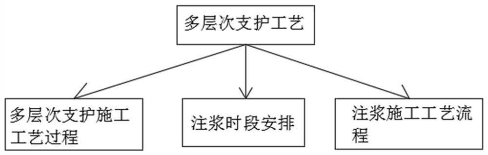 A multi-level support technology and monitoring method for roadway with large impact rock pressure