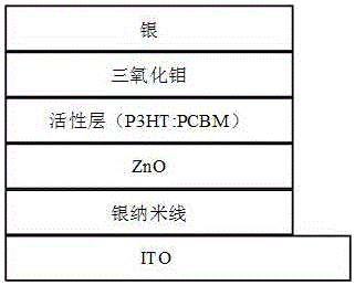 Inverted polymer solar cell with silver nanowire/ZnO laminated layer as electronic collection layer and manufacturing method thereof