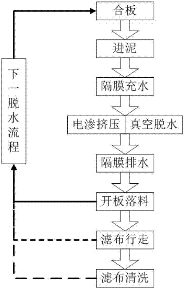 Vacuum electroosmosis sludge drying equipment and method thereof