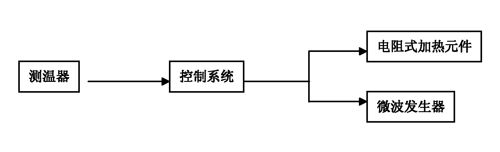 Continuous type microwave auxiliary sintering furnace and method