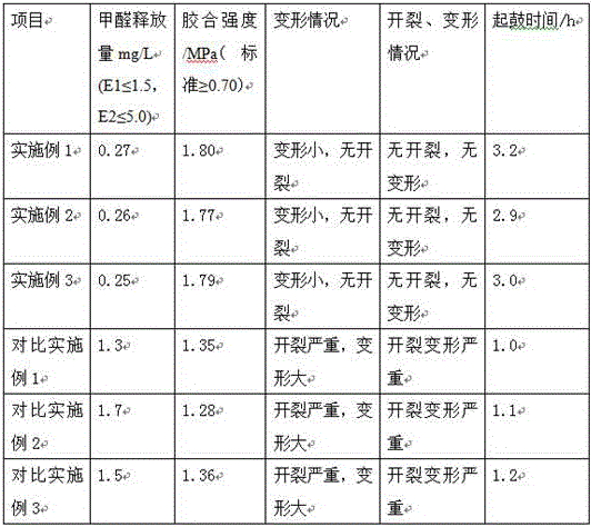 Method of producing full-eucalyptus wood plywood by adopting high-temperature resistance composite urea-formaldehyde resin