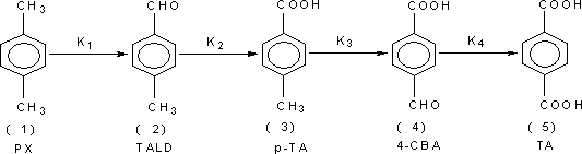 Method and apparatus for producing PTA via deep oxidation by using oxygen-deficient gas