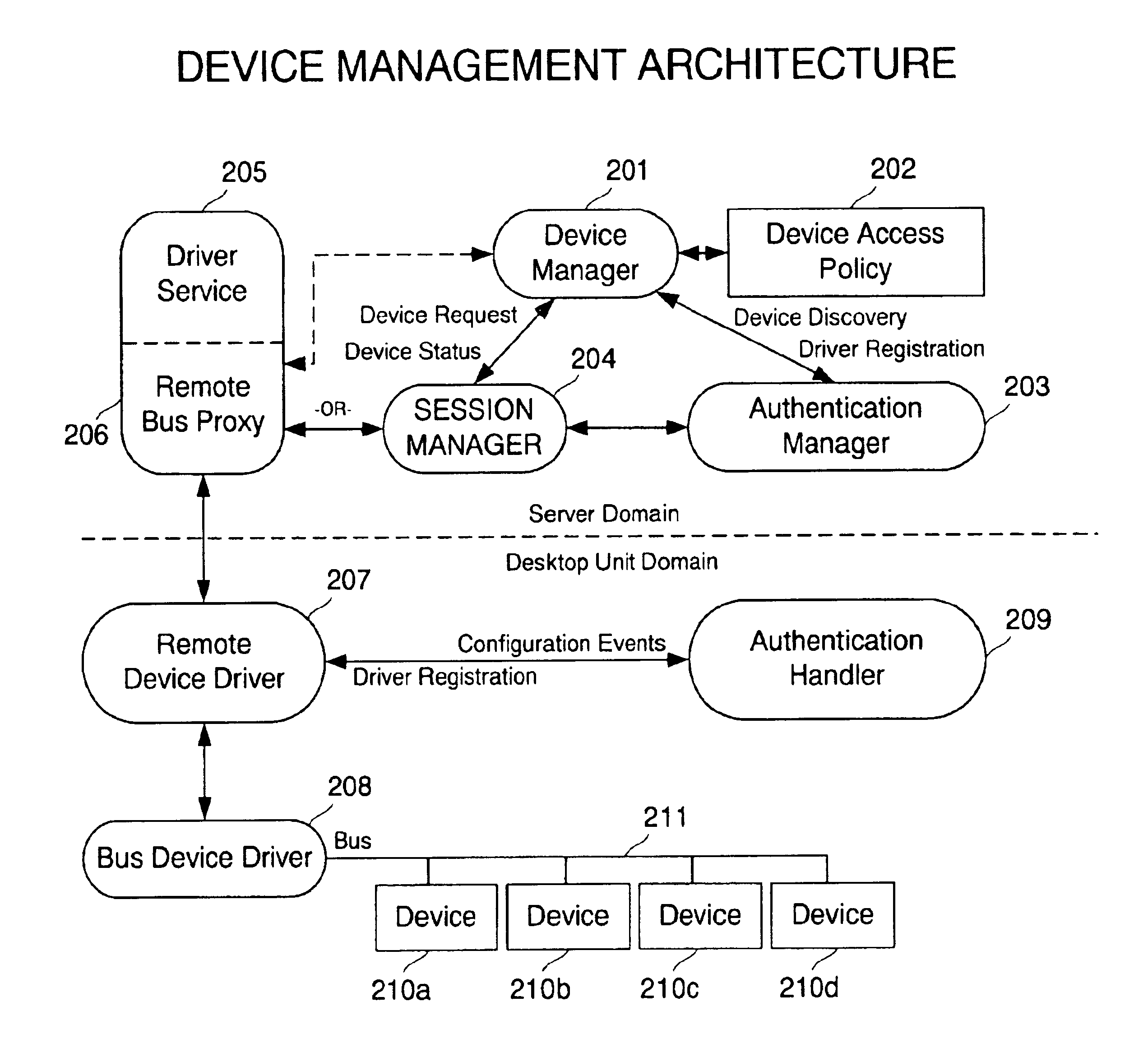 Remote device access over a network