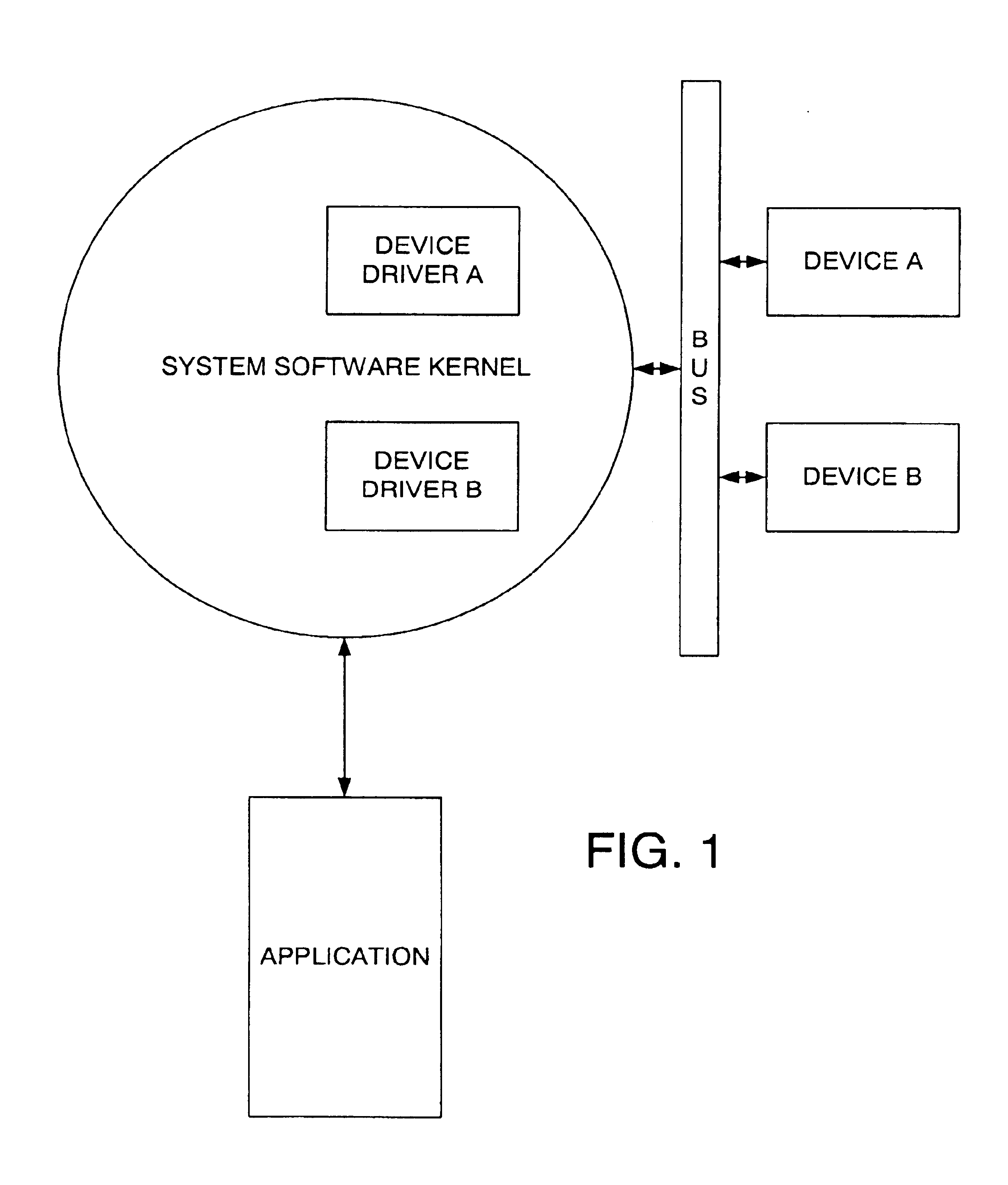 Remote device access over a network