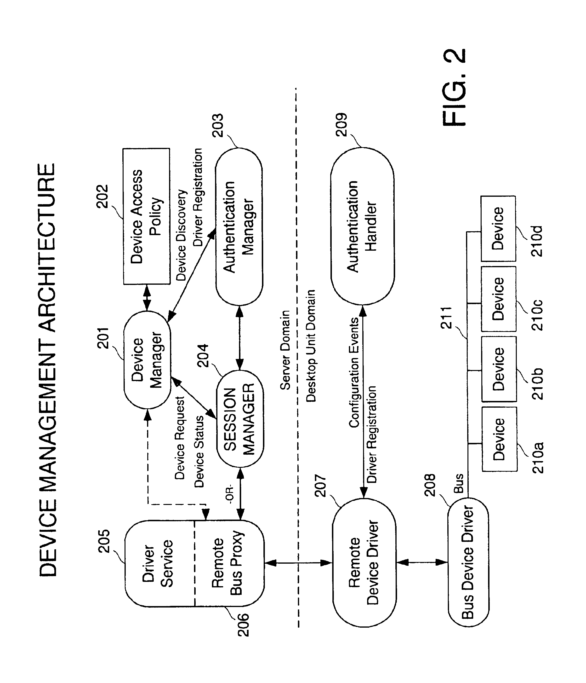 Remote device access over a network