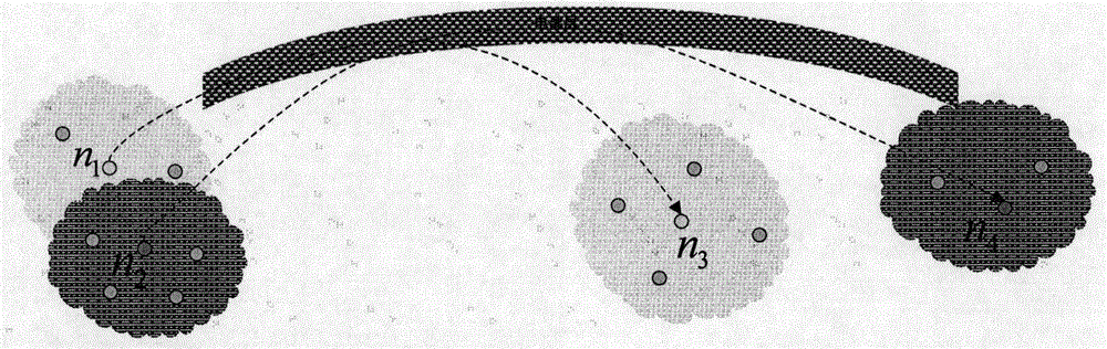 Hypergraph-based shortwave sky wave frequency cooperative competition method