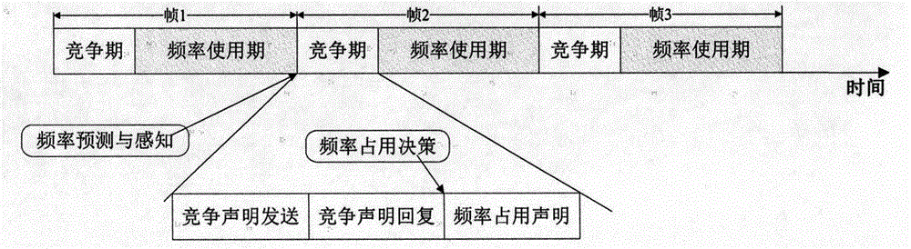 Hypergraph-based shortwave sky wave frequency cooperative competition method