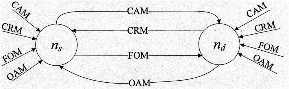 Hypergraph-based shortwave sky wave frequency cooperative competition method