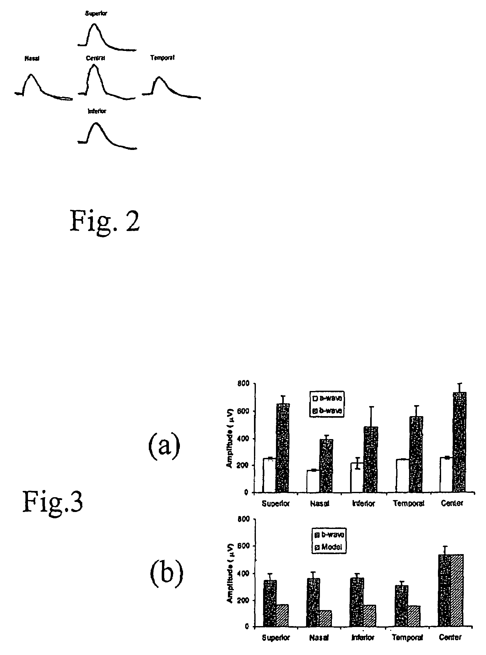 Mapping retinal function using corneal electrode array