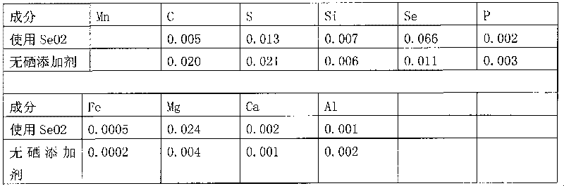 Organic additive for production of electrolytic manganese and preparation method thereof