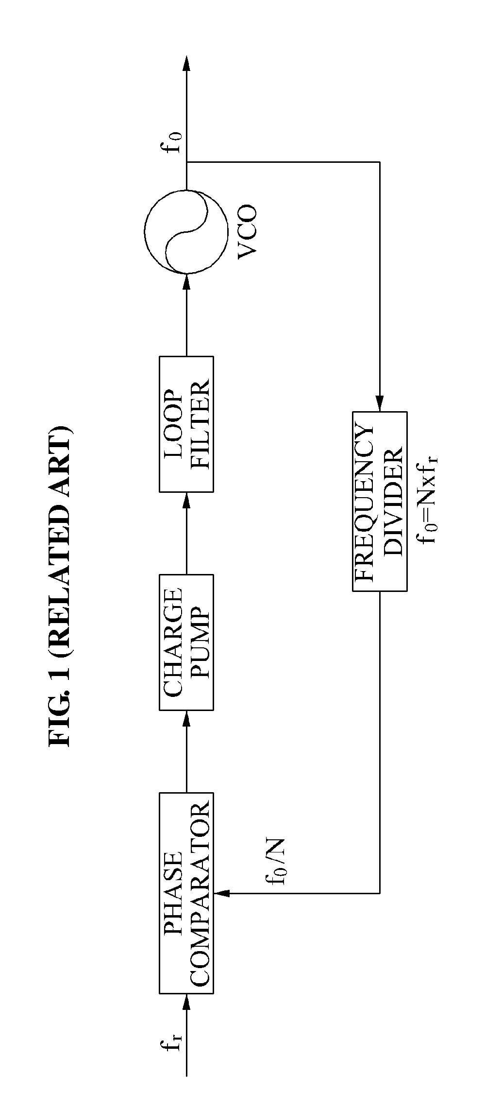 Phase locked loop (PLL) apparatus and operating method of pll apparatus