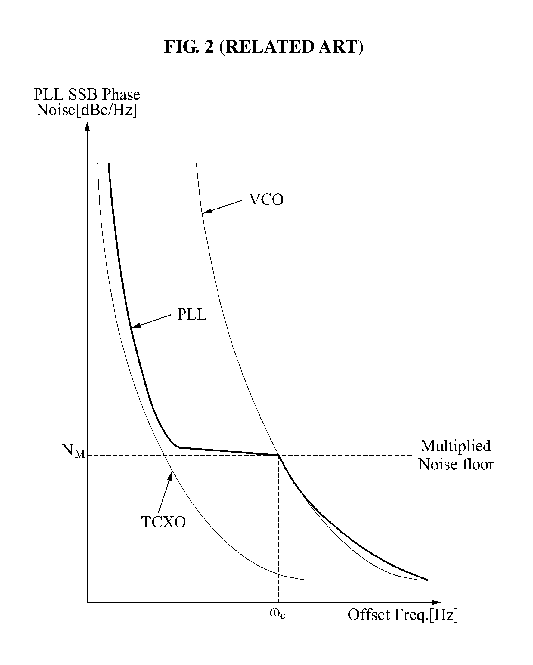 Phase locked loop (PLL) apparatus and operating method of pll apparatus