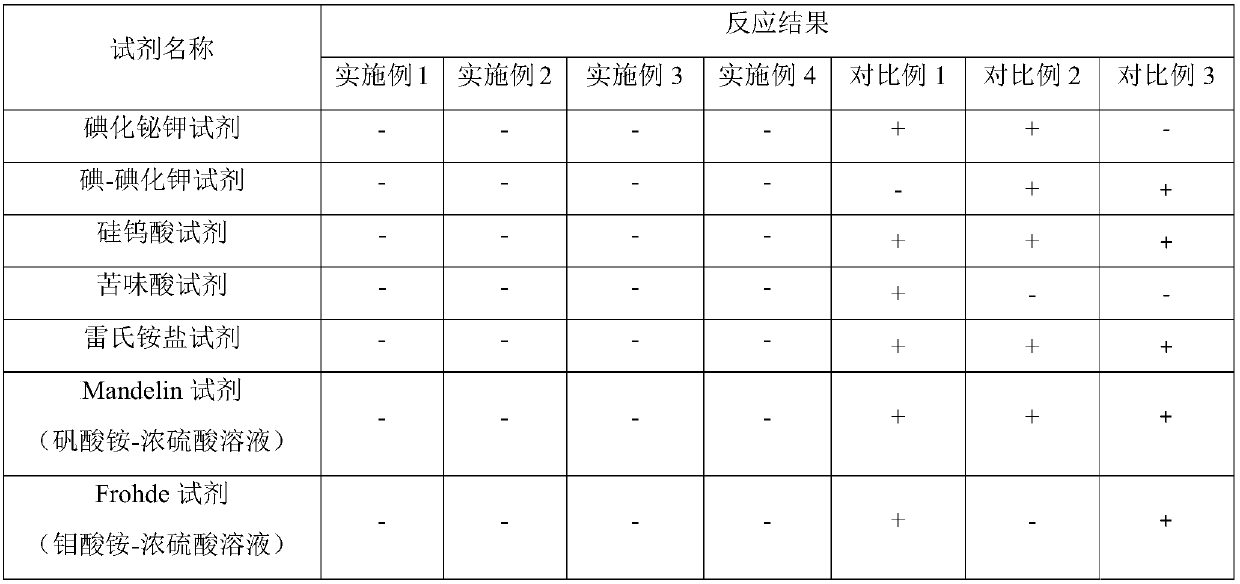 Moisturizing dendrobium stem extract and preparation method and application thereof