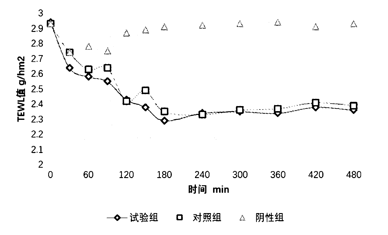 Moisturizing dendrobium stem extract and preparation method and application thereof