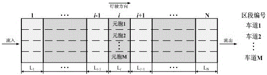 Highway network macroscopic traffic flow simulation method with consideration of multiple driver styles and lane selection preferences