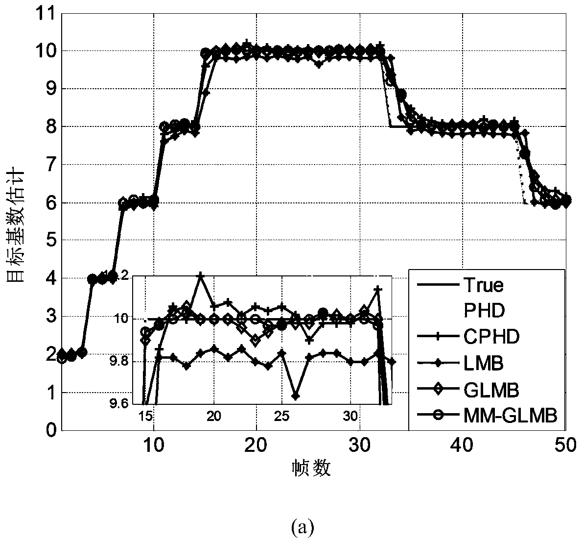 A Multiple Maneuvering Target Tracking Method Based on Random Set Theory