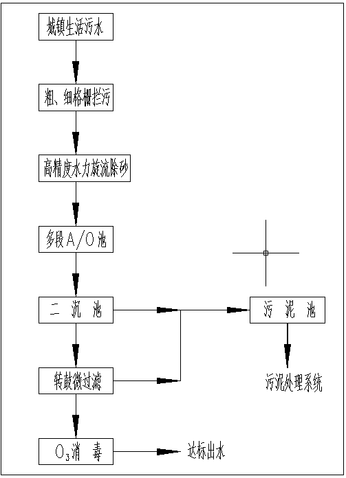 Urban sewage treatment process suitable for quasi IV-class water standards