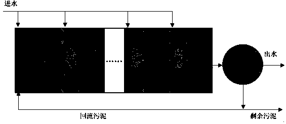 Urban sewage treatment process suitable for quasi IV-class water standards