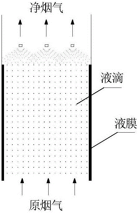 Ammonia process desulfurization spraying tower system and method for determining SO2 absorption mass transfer coefficient