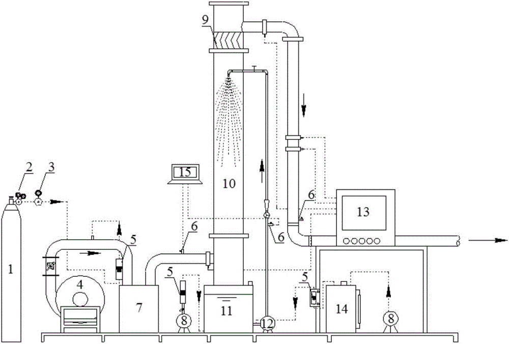 Ammonia process desulfurization spraying tower system and method for determining SO2 absorption mass transfer coefficient