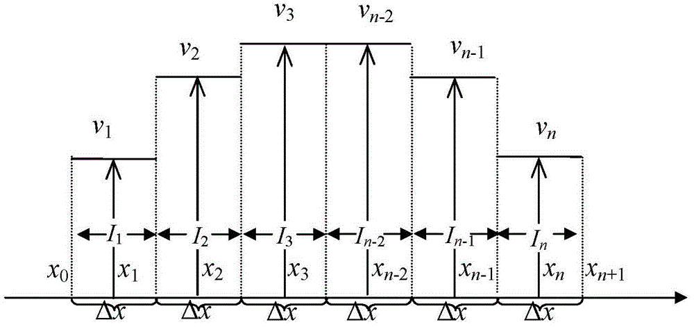 Method for predicting full-order permeability tensor of porous medium