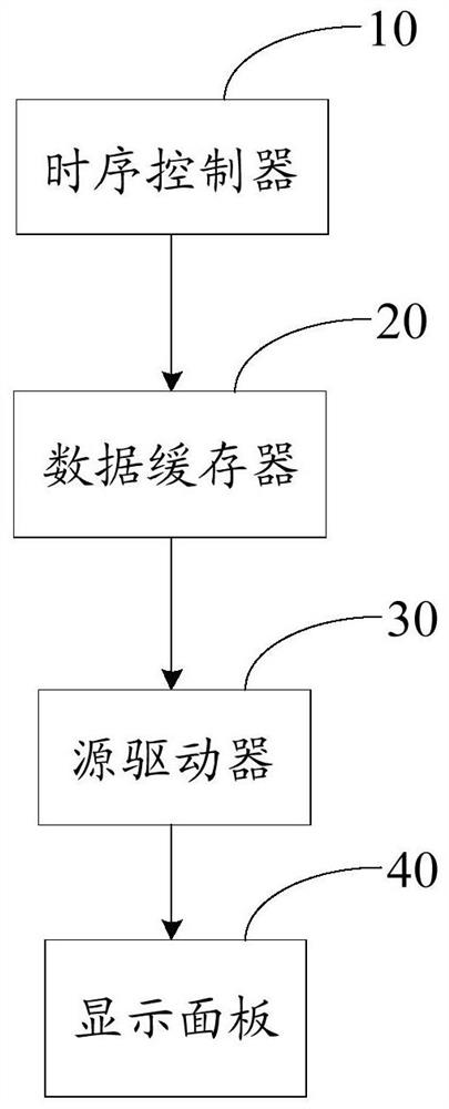 A display device and a charging control method applied to the display device