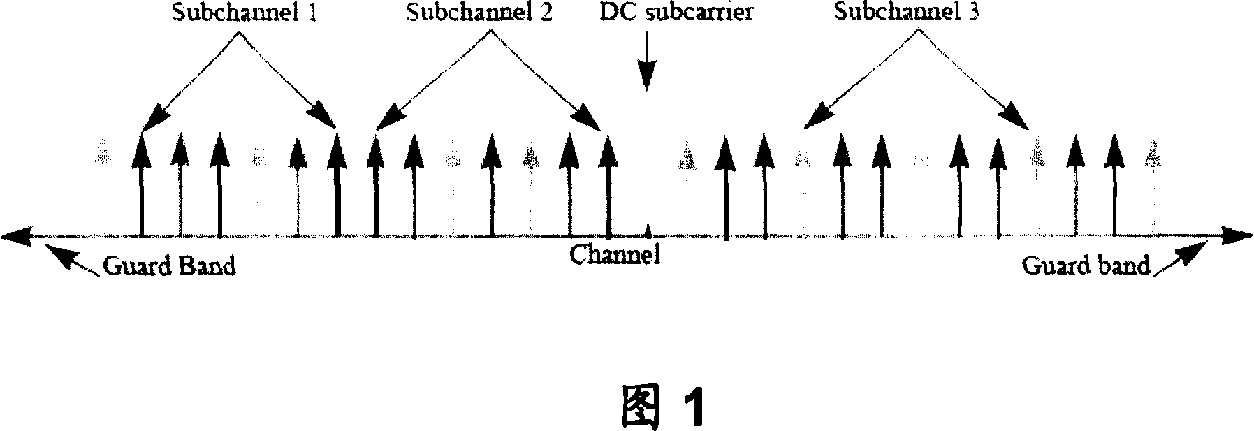 Radio forwarding communication system and method