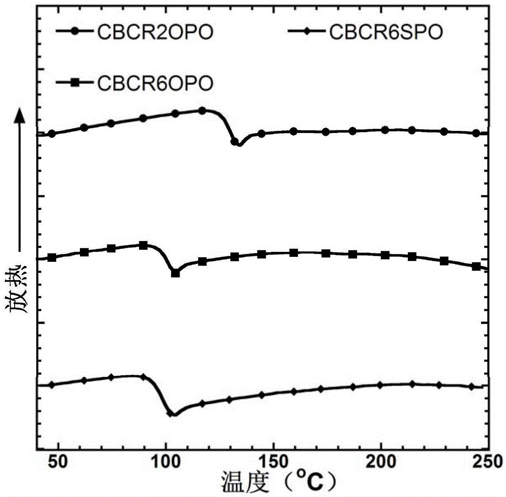 A kind of d-r-a based small molecule host material and its preparation method and application