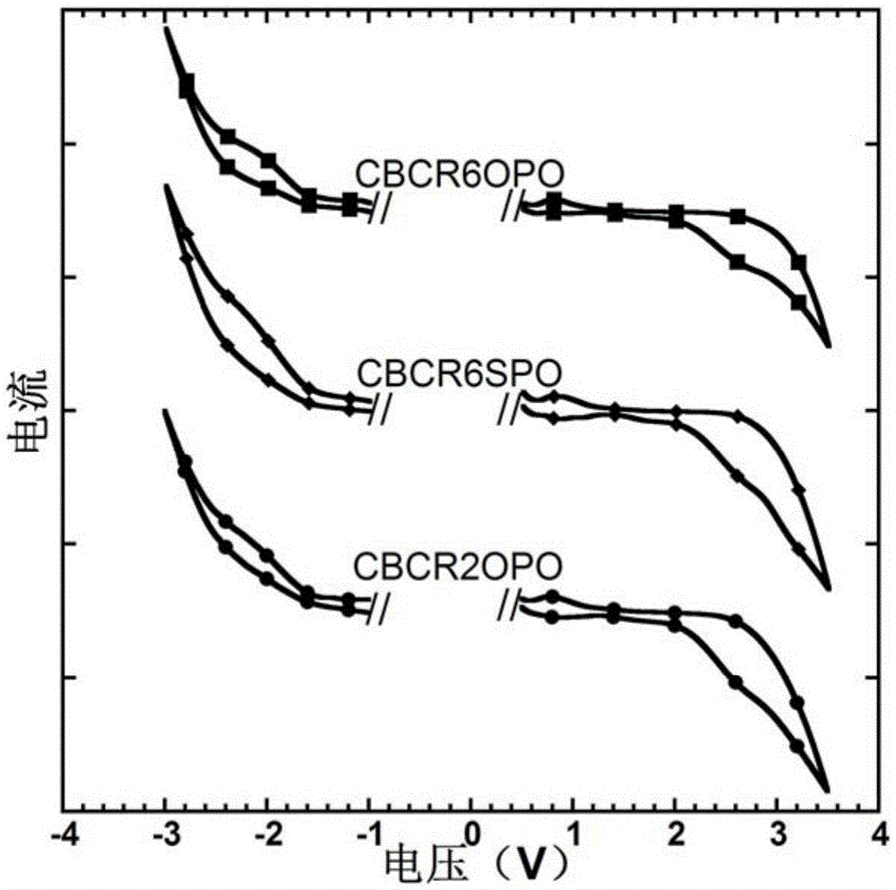 A kind of d-r-a based small molecule host material and its preparation method and application