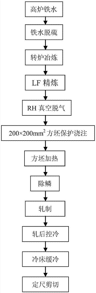 Spring steel and surface decarbonization control process thereof