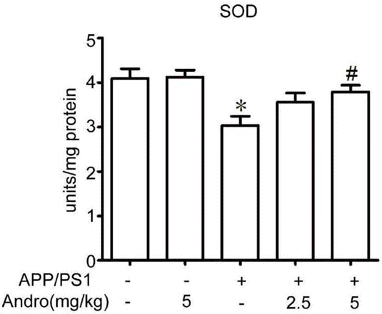 Application of Xiyanping injection for preparation of drugs for treating and/or preventing neurodegenerative disease