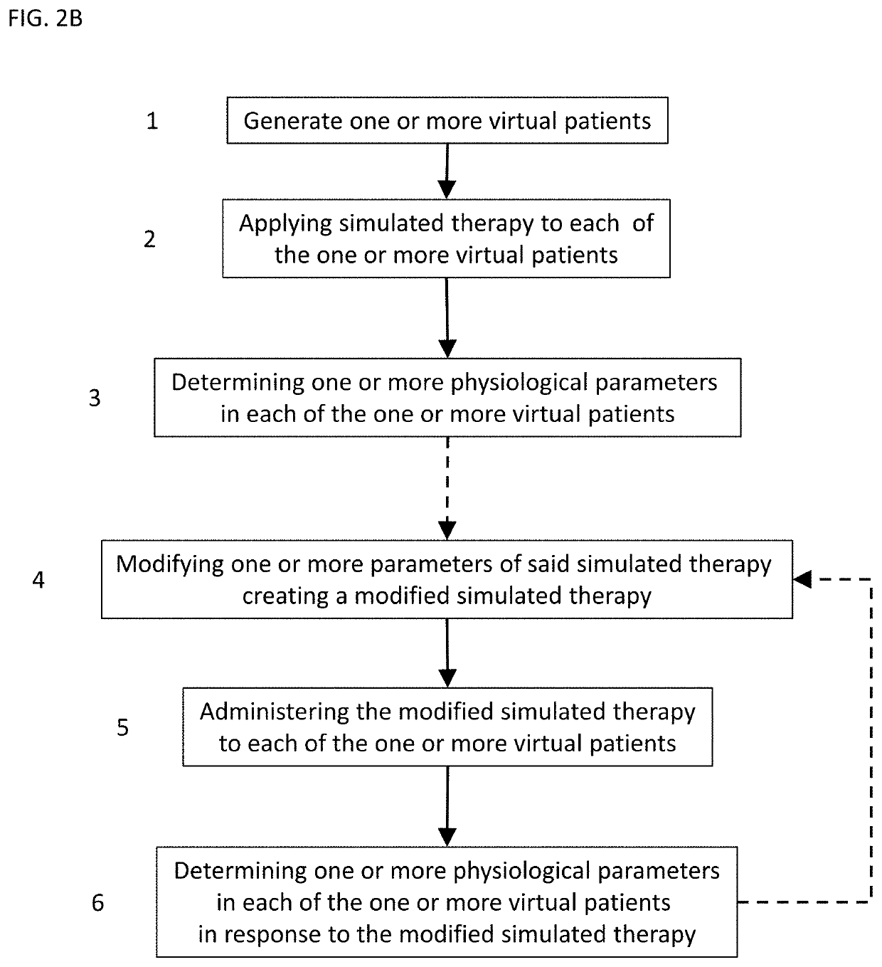 System and method of conducting in silico clinical trials