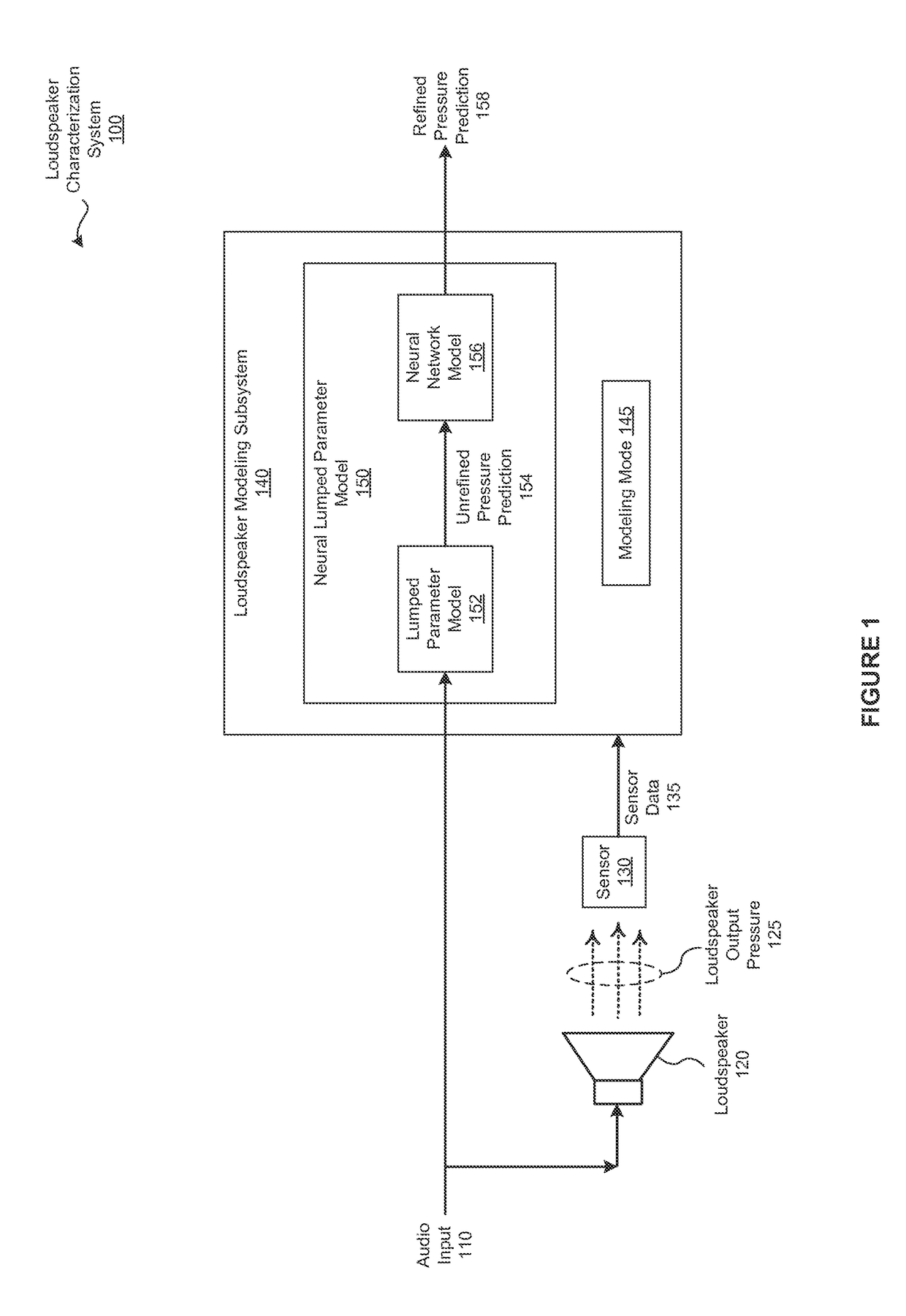 Modeling loudspeakers based on cascading lumped parameter models with neural networks