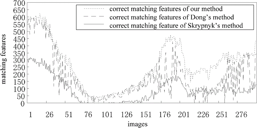 Data clustering-based robust scale invariant feature transform (SIFT) feature matching method