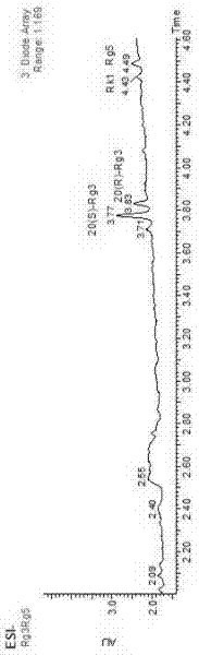 Method for preparing red ginseng saponins Rg3 group and Rh2 group mixed saponins