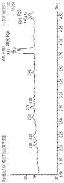 Method for preparing red ginseng saponins Rg3 group and Rh2 group mixed saponins