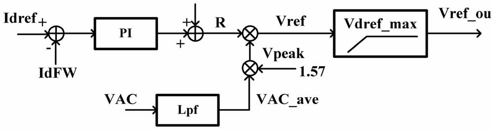 Control method of compressor in variable-frequency air conditioner and variable-frequency air conditioner