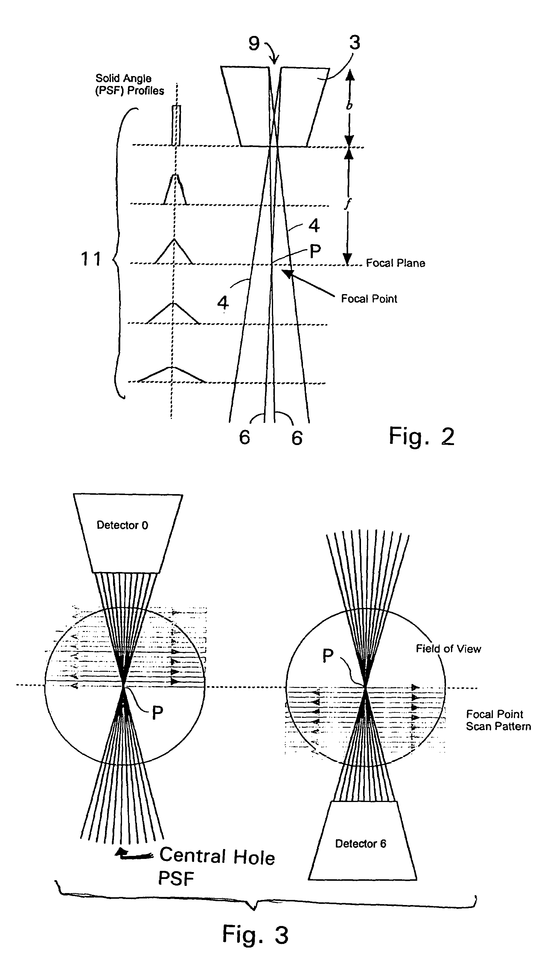 Scanning focal point apparatus