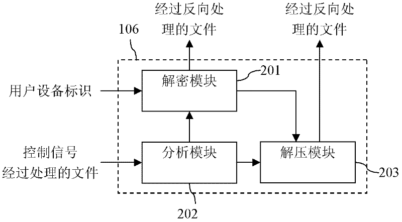 Network television receiver and method which prevent file from illegal transmission