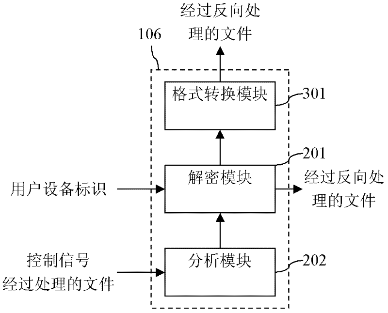 Network television receiver and method which prevent file from illegal transmission